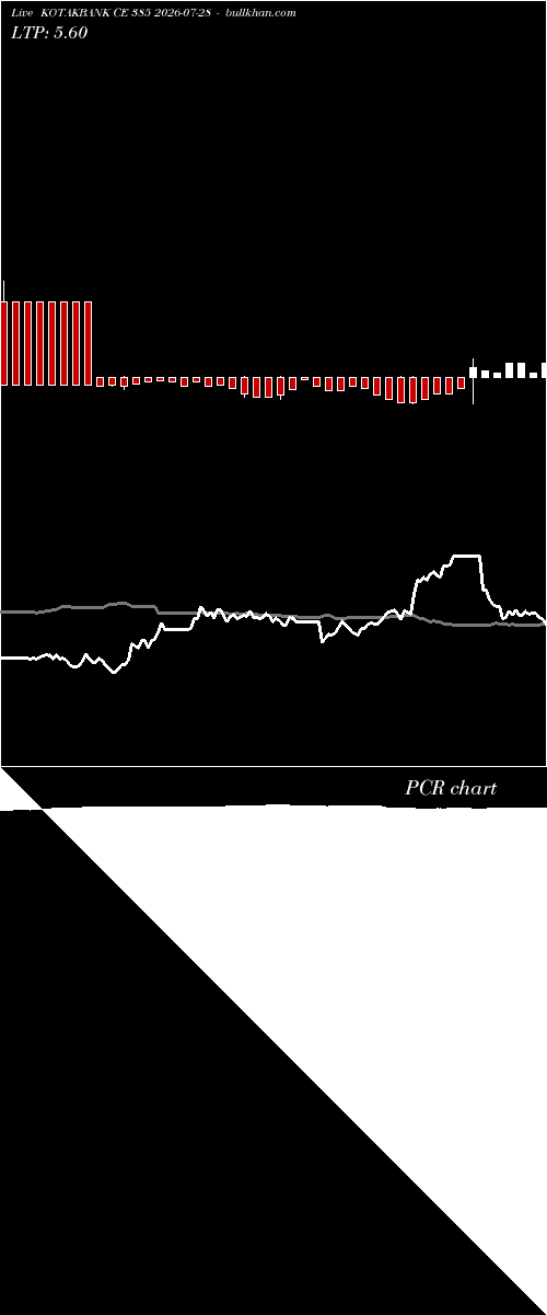  option chart KOTAKBANK CE 385 2026-07-28 