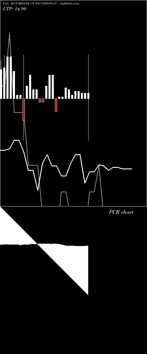  option chart KOTAKBANK CE 385 2026-08-25 