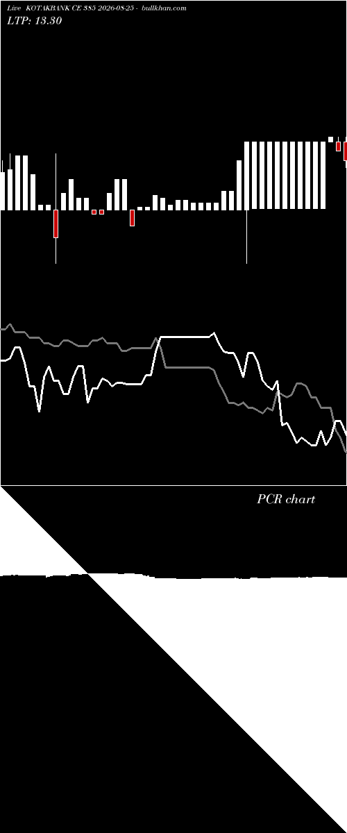  option chart KOTAKBANK CE 385 2026-08-25 