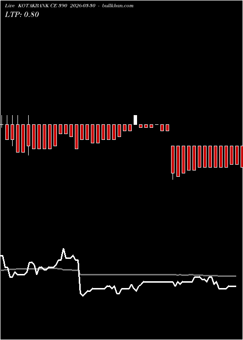  option chart KOTAKBANK CE 390 2026-03-30 