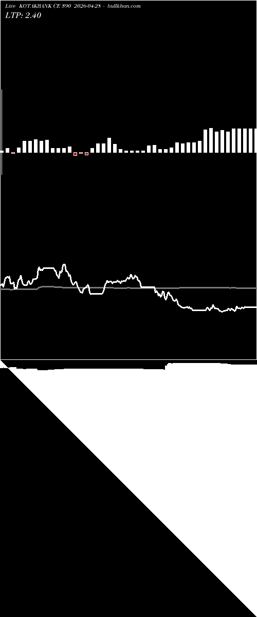  option chart KOTAKBANK CE 390 2026-04-28 