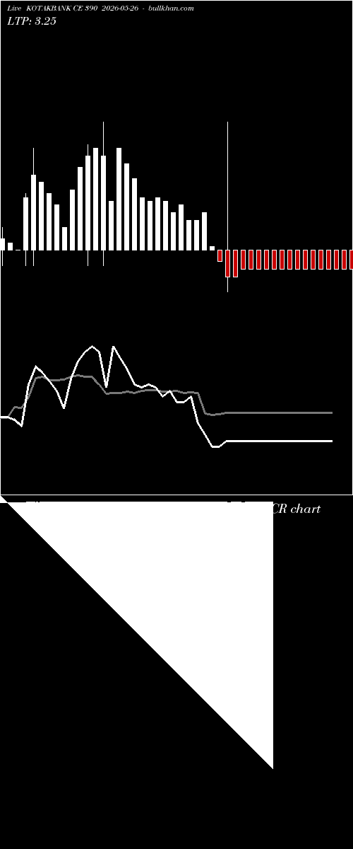  option chart KOTAKBANK CE 390 2026-05-26 