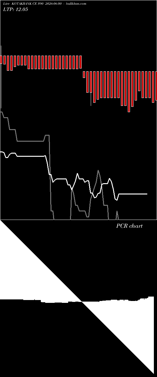  option chart KOTAKBANK CE 390 2026-06-30 