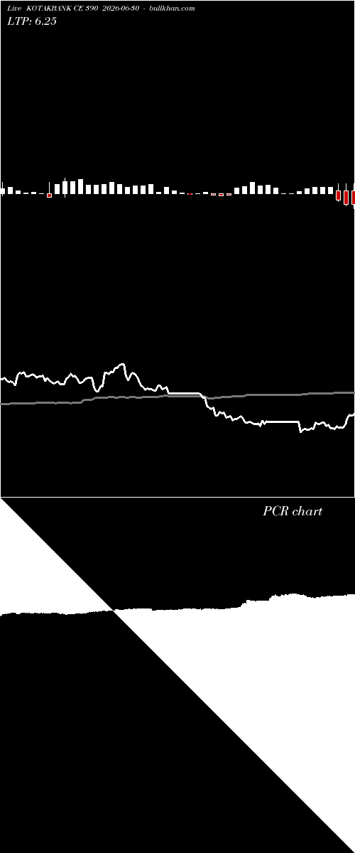  option chart KOTAKBANK CE 390 2026-06-30 