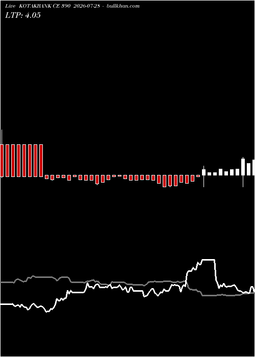 option chart KOTAKBANK CE 390 2026-07-28 