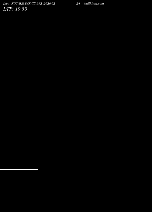  option chart KOTAKBANK CE 392 2026-02-24 