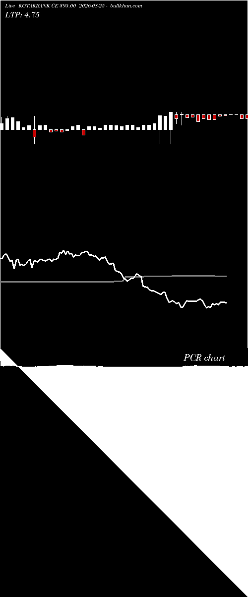  option chart KOTAKBANK CE 395.00 2026-08-25 