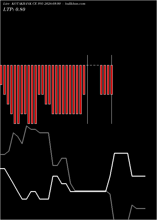  option chart KOTAKBANK CE 395 2026-03-30 