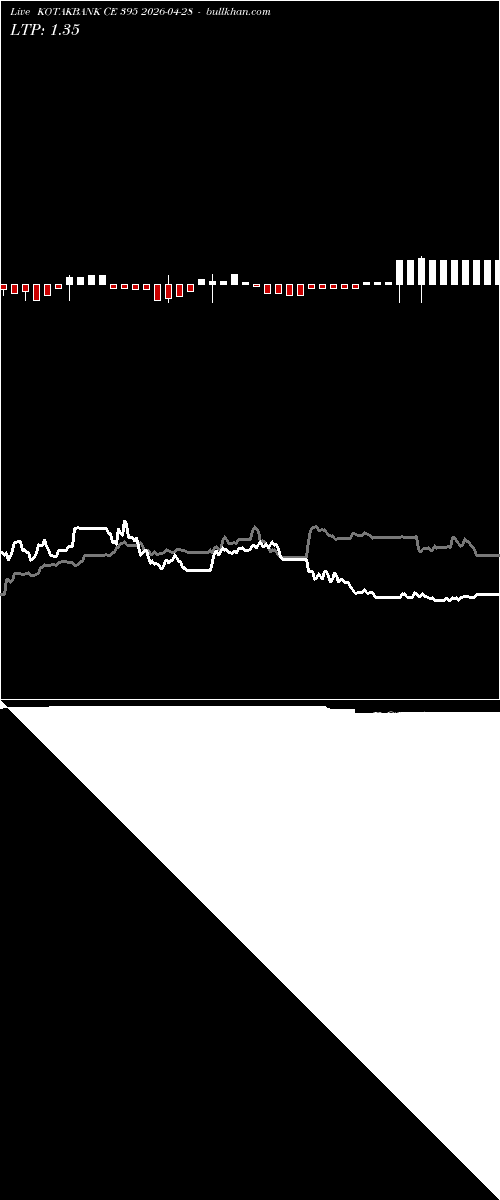  option chart KOTAKBANK CE 395 2026-04-28 