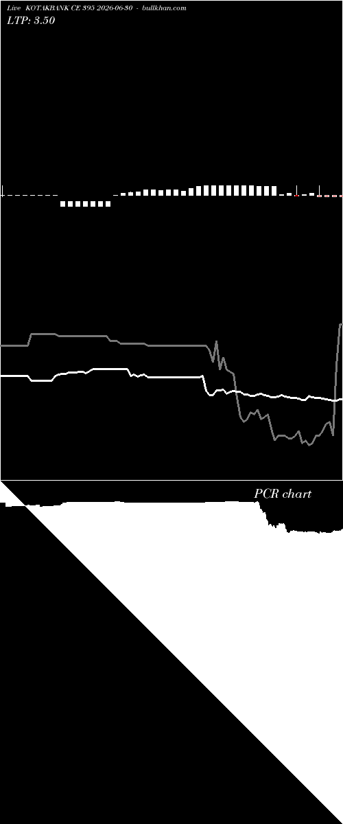  option chart KOTAKBANK CE 395 2026-06-30 