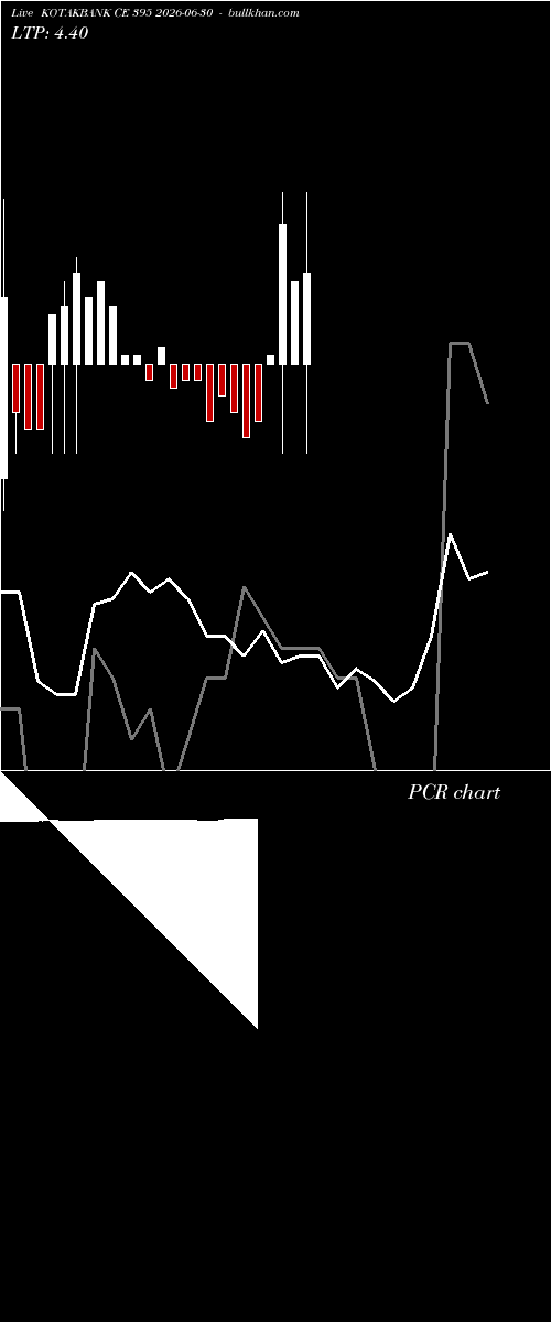  option chart KOTAKBANK CE 395 2026-06-30 