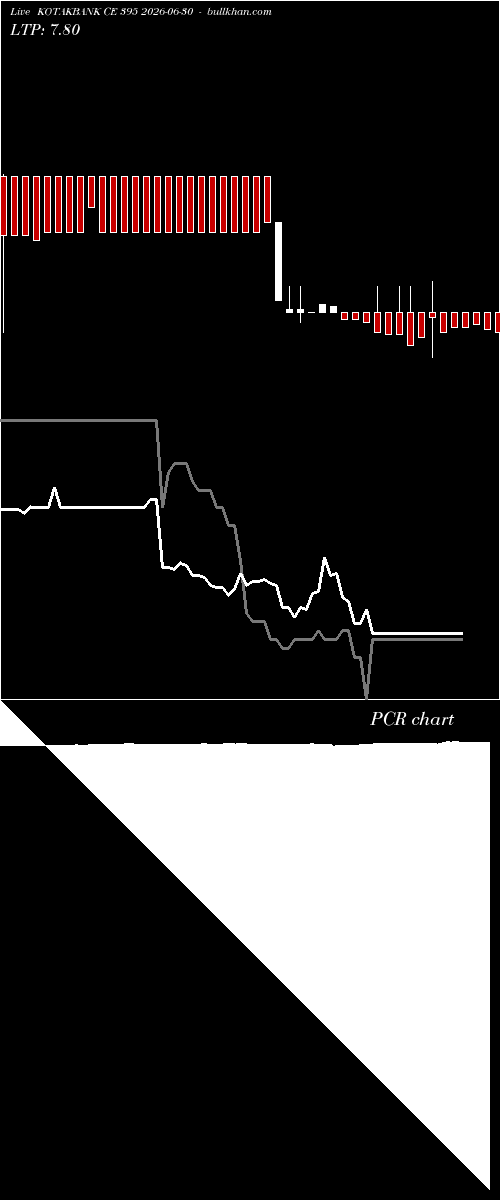  option chart KOTAKBANK CE 395 2026-06-30 