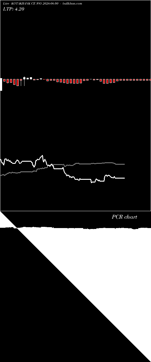  option chart KOTAKBANK CE 395 2026-06-30 