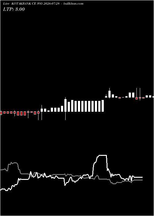  option chart KOTAKBANK CE 395 2026-07-28 