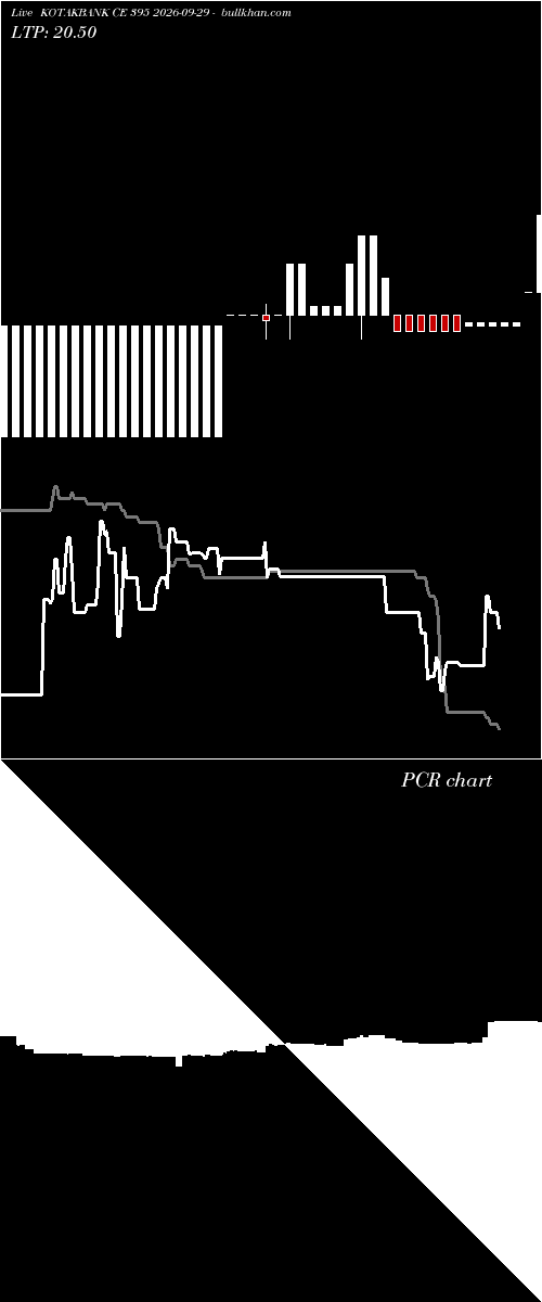  option chart KOTAKBANK CE 395 2026-09-29 