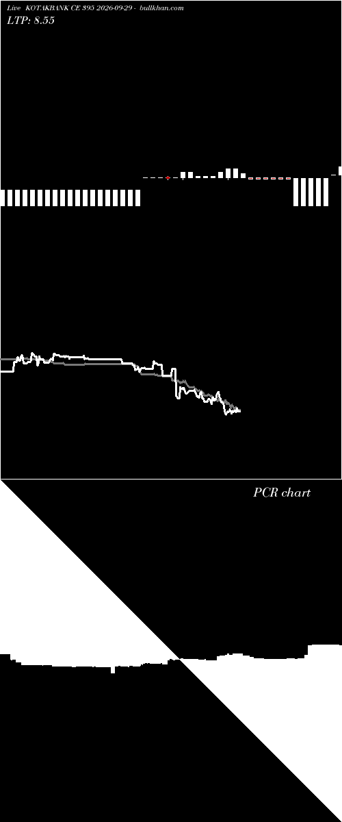  option chart KOTAKBANK CE 395 2026-09-29 