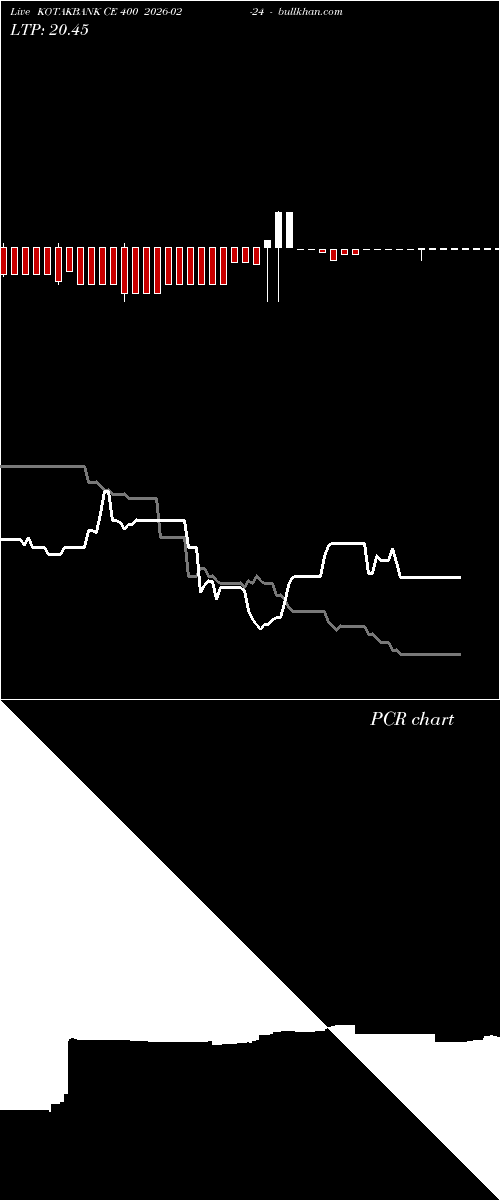  option chart KOTAKBANK CE 400 2026-02-24 