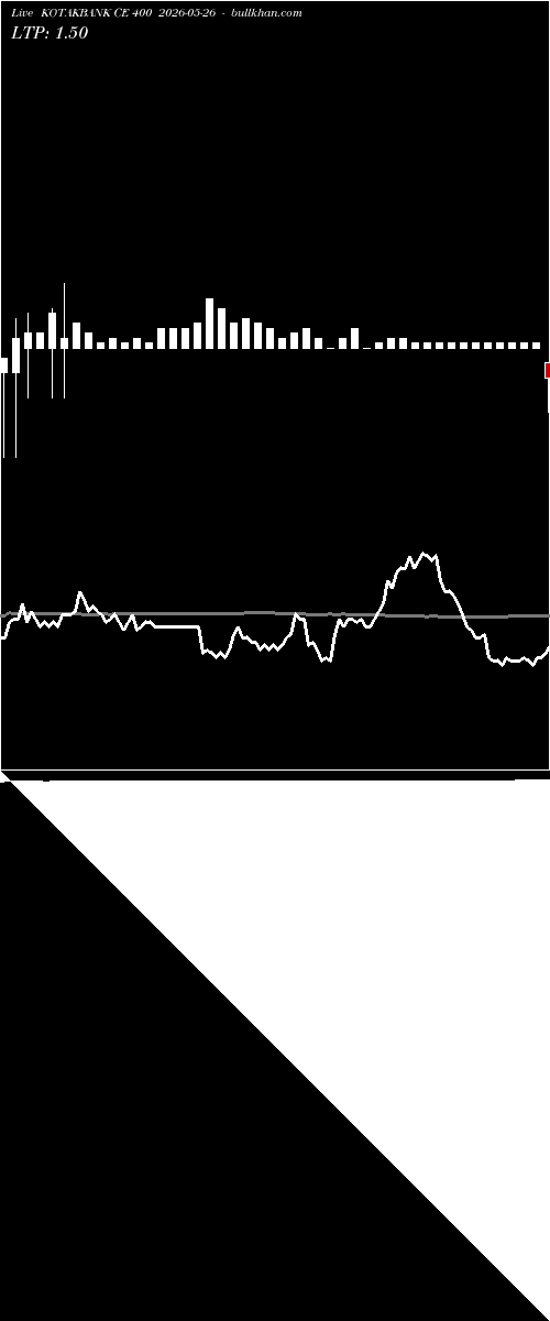  option chart KOTAKBANK CE 400 2026-05-26 