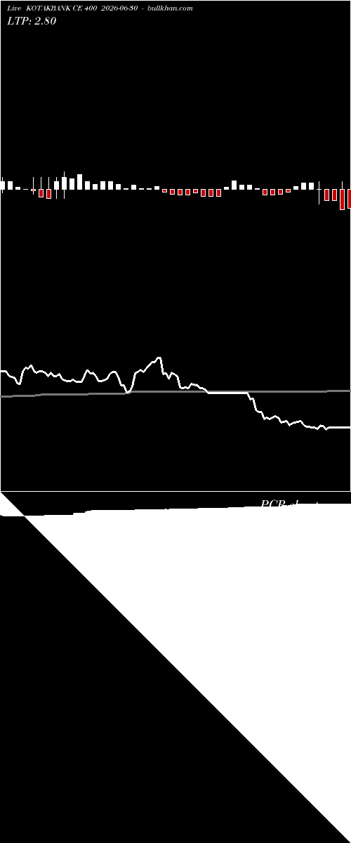  option chart KOTAKBANK CE 400 2026-06-30 