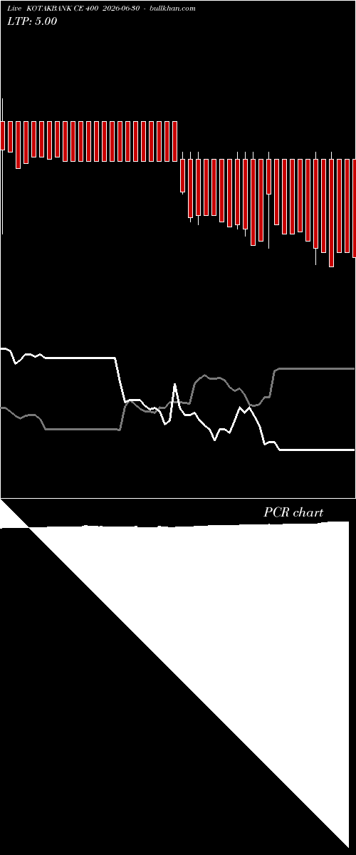 option chart KOTAKBANK CE 400 2026-06-30 