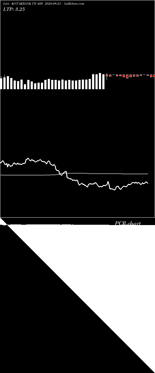  option chart KOTAKBANK CE 400 2026-08-25 
