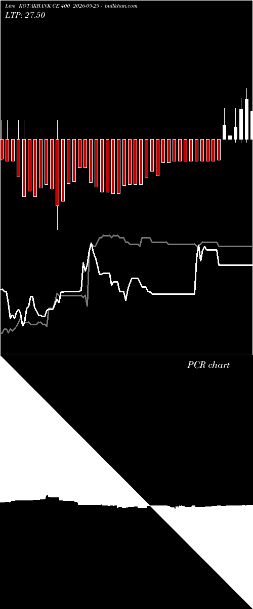 option chart KOTAKBANK CE 400 2026-09-29 