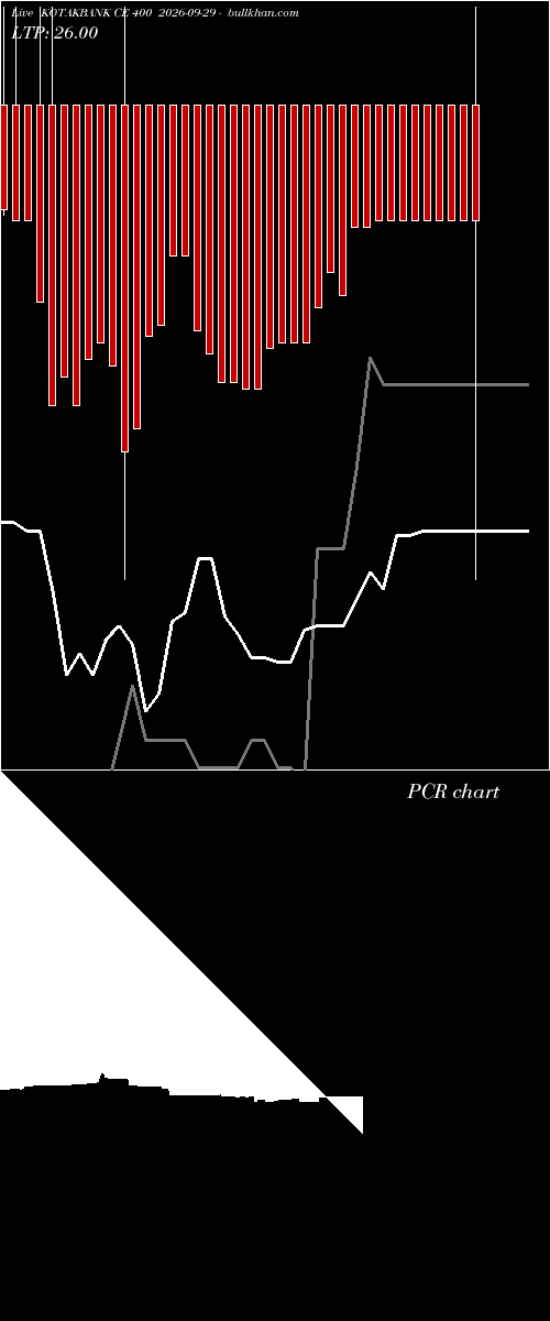  option chart KOTAKBANK CE 400 2026-09-29 