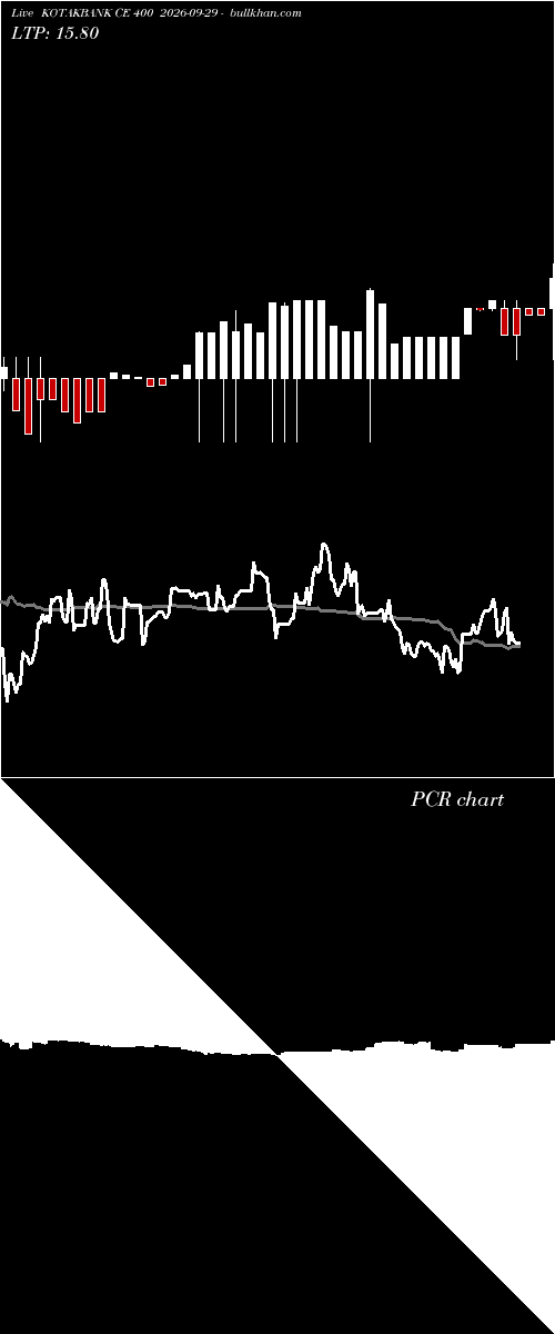 option chart KOTAKBANK CE 400 2026-09-29 