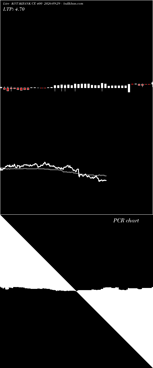  option chart KOTAKBANK CE 400 2026-09-29 