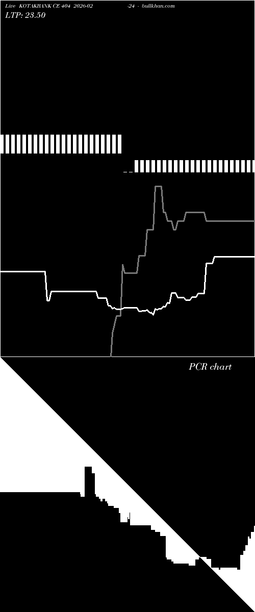  option chart KOTAKBANK CE 404 2026-02-24 