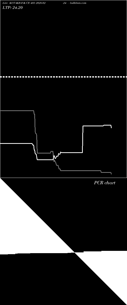  option chart KOTAKBANK CE 405 2026-02-24 