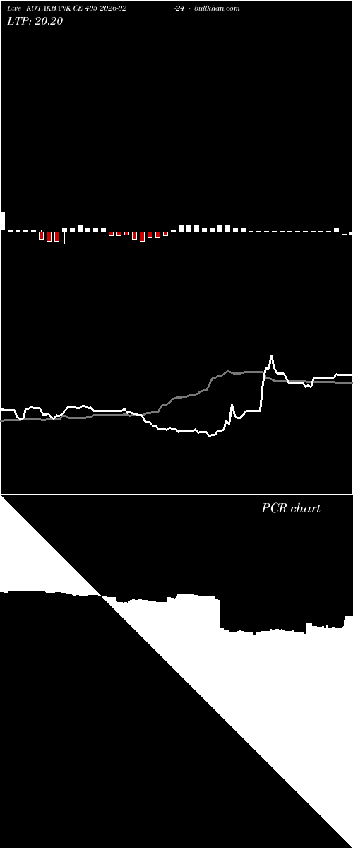  option chart KOTAKBANK CE 405 2026-02-24 