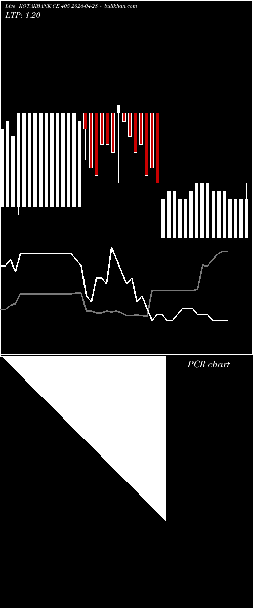  option chart KOTAKBANK CE 405 2026-04-28 