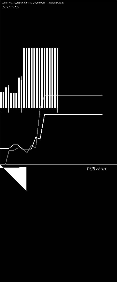  option chart KOTAKBANK CE 405 2026-05-26 
