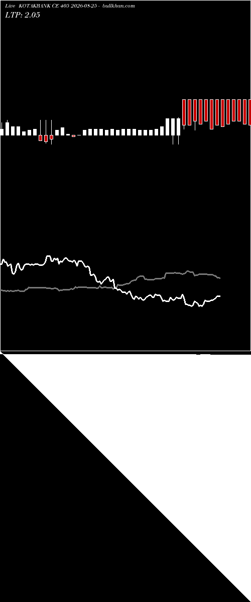  option chart KOTAKBANK CE 405 2026-08-25 