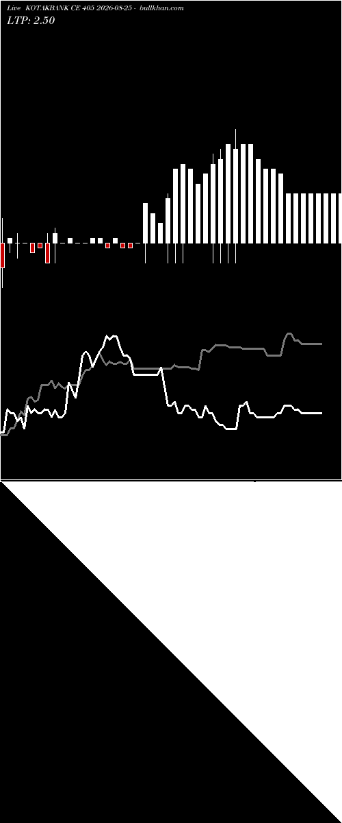  option chart KOTAKBANK CE 405 2026-08-25 
