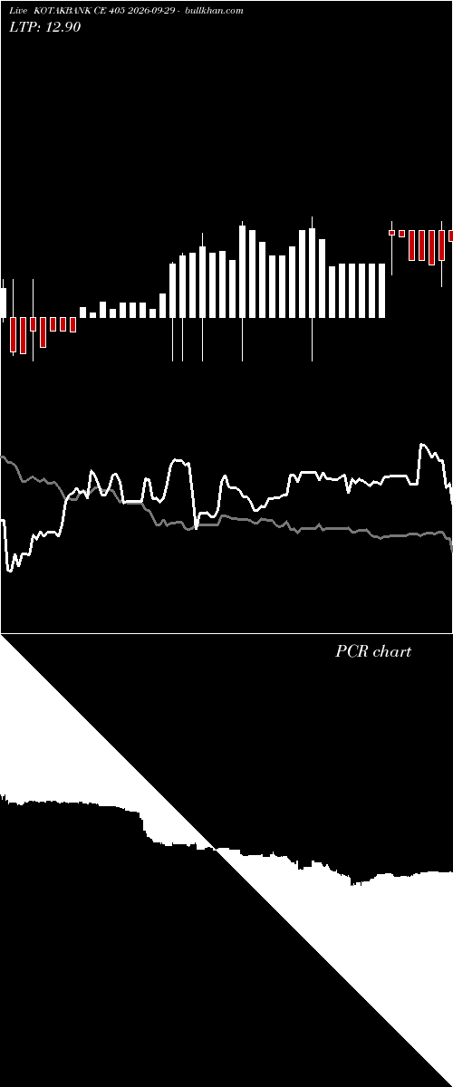  option chart KOTAKBANK CE 405 2026-09-29 