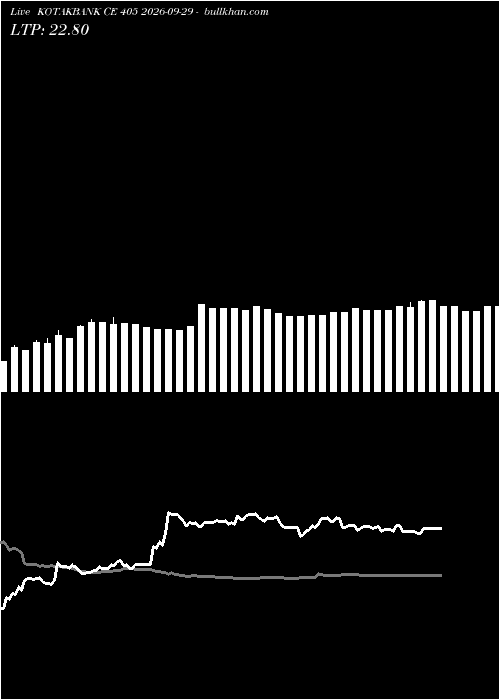  option chart KOTAKBANK CE 405 2026-09-29 