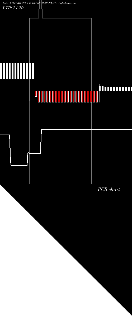  option chart KOTAKBANK CE 407.50 2026-01-27 