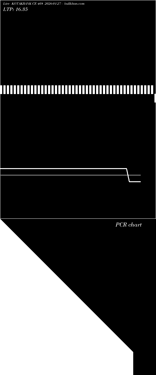  option chart KOTAKBANK CE 408 2026-01-27 