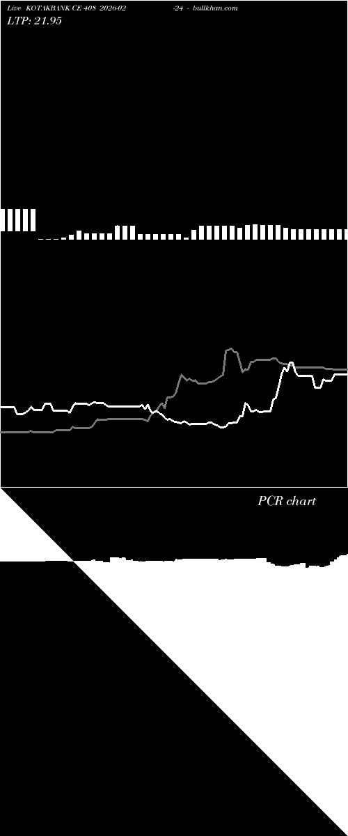  option chart KOTAKBANK CE 408 2026-02-24 