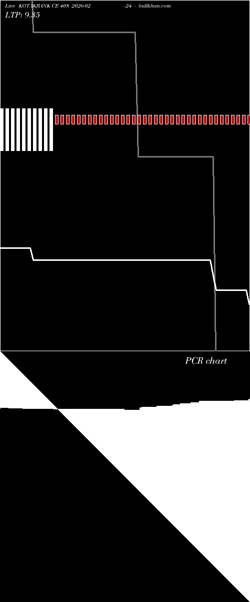  option chart KOTAKBANK CE 408 2026-02-24 