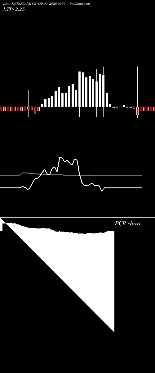  option chart KOTAKBANK CE 410.00 2026-06-30 