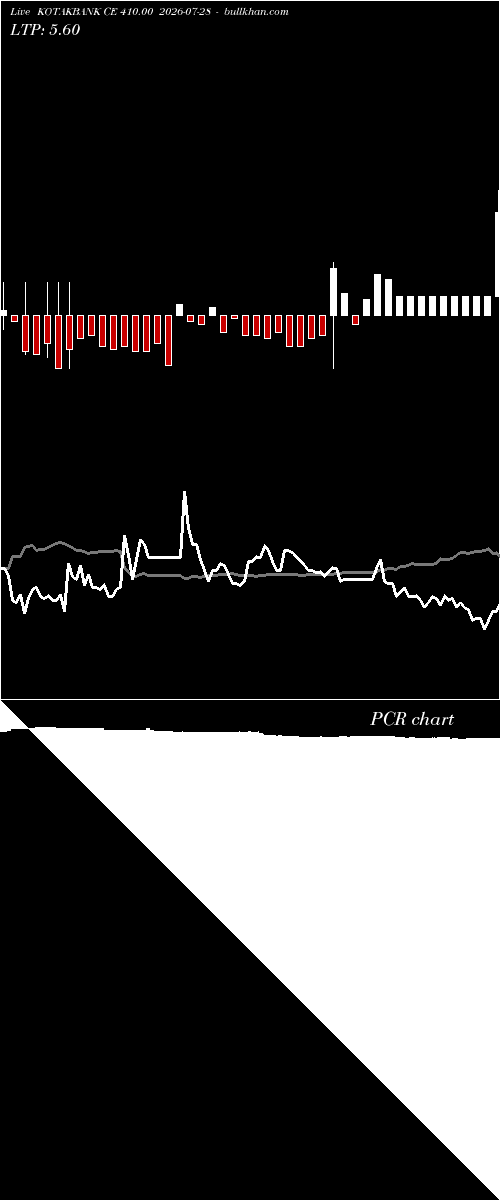  option chart KOTAKBANK CE 410.00 2026-07-28 