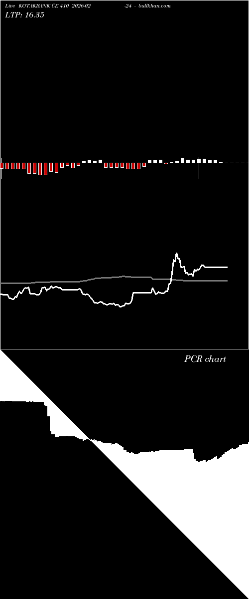  option chart KOTAKBANK CE 410 2026-02-24 