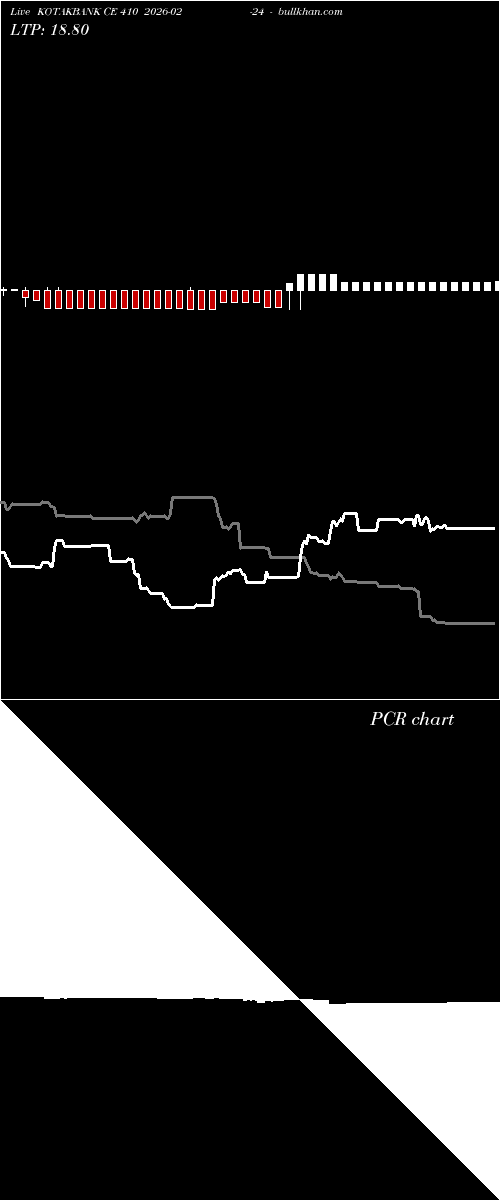  option chart KOTAKBANK CE 410 2026-02-24 