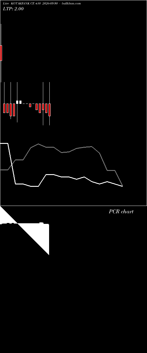  option chart KOTAKBANK CE 410 2026-03-30 