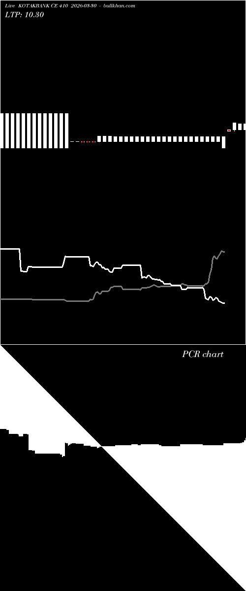  option chart KOTAKBANK CE 410 2026-03-30 