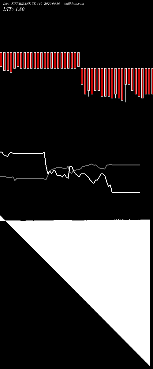  option chart KOTAKBANK CE 410 2026-06-30 