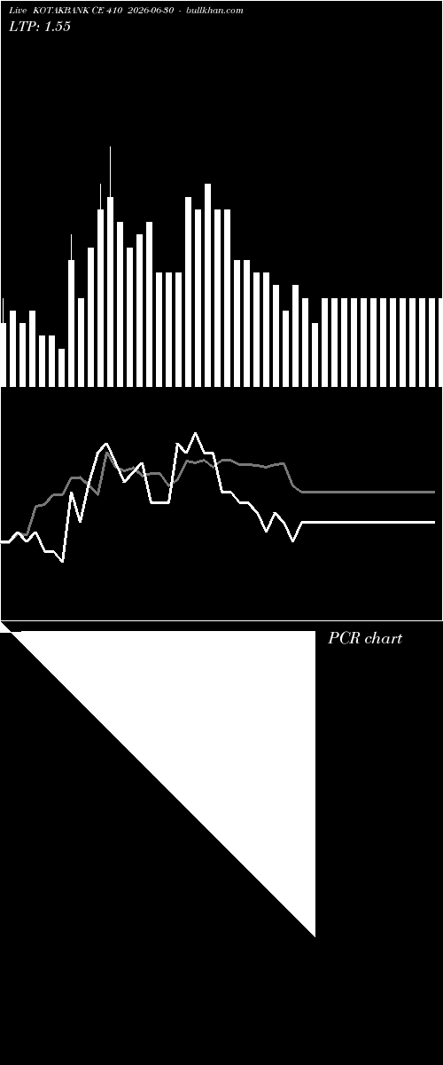  option chart KOTAKBANK CE 410 2026-06-30 